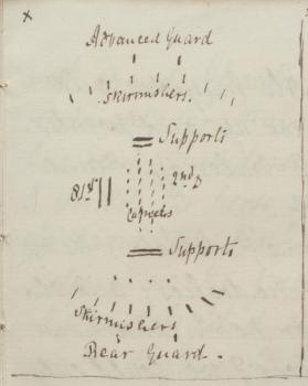 Plan of attack from Major H Harvey's Afghan Letters in the Library Collection