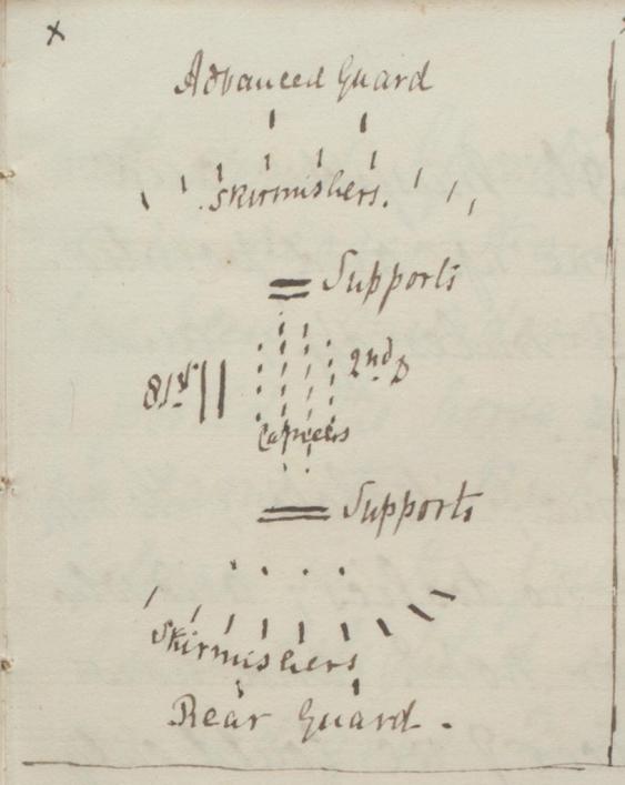 Plan of attack from Major H Harvey's Afghan Letters in the Library Collection