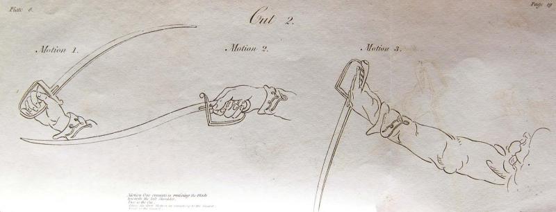 Cut 2 from Sword Exercise, 1796, Priaulx Library