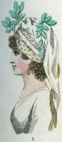 Hat from 1798, Library collection