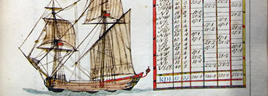 Detail from Richard de Jersey's Book of Navigation